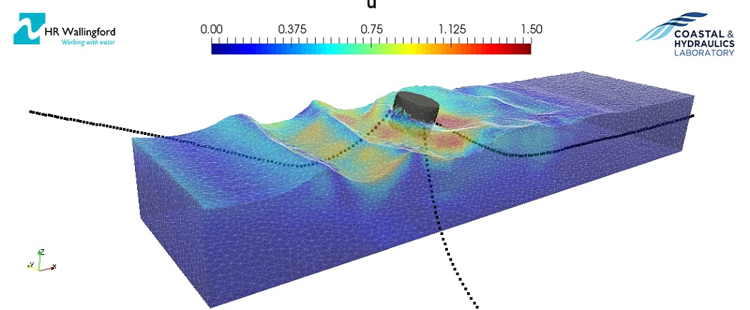 Floating offshore renewable energy devices research