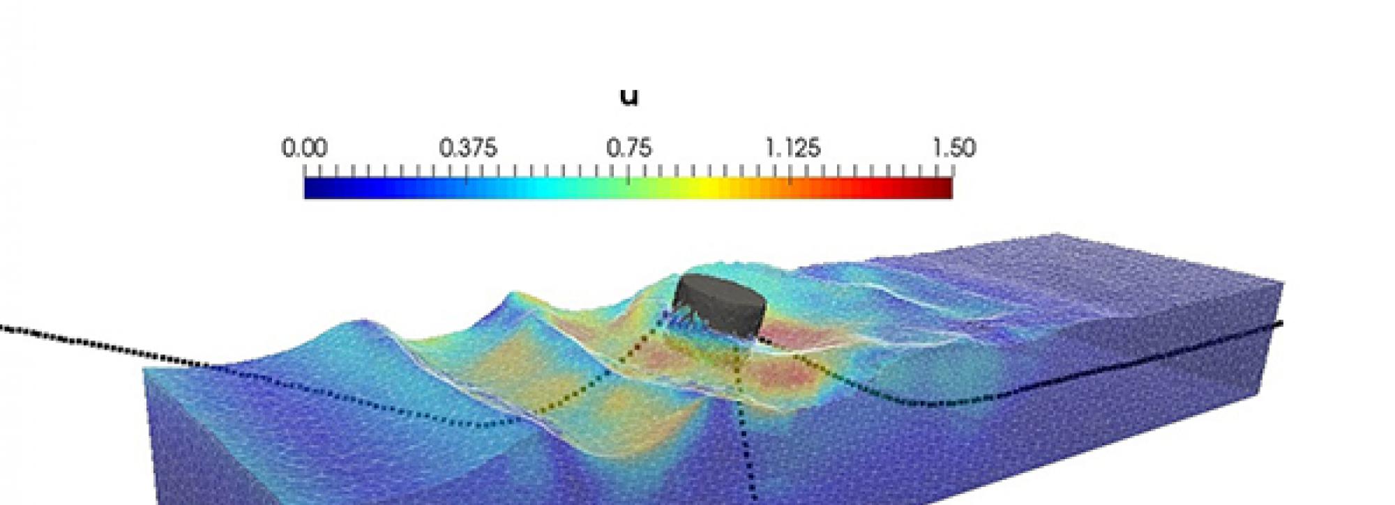 Гидродинамика глаза. Структура Float. Wave Simulation. Complex Fluid Dynamics.